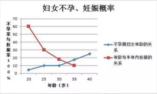 重慶送子鳥醫院